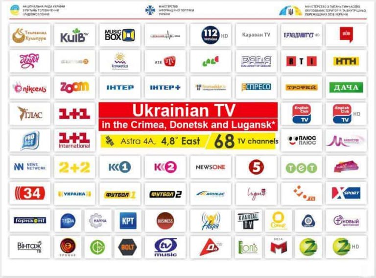 Ukraine News Channel List 2022 – Ukraine News in English