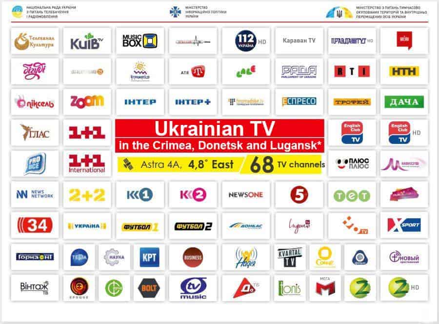 Ukraine News Channel List 2022